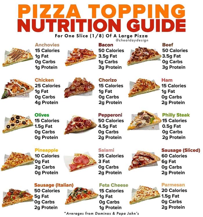 How Many Slices In A Large Most, Round Table Calories Per Slice