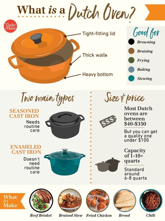 What-is-a-dutch-oven