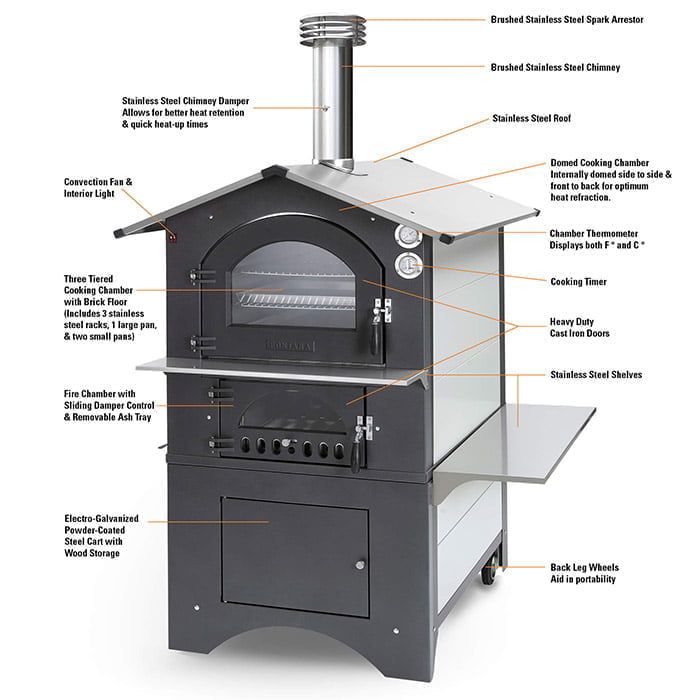 best-wood-pizza-oven-factors-to-consider