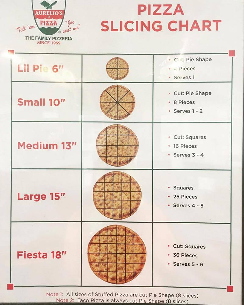 Pizza hut size chart