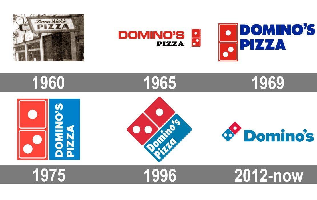 Dominos-Pizza-Logo-history